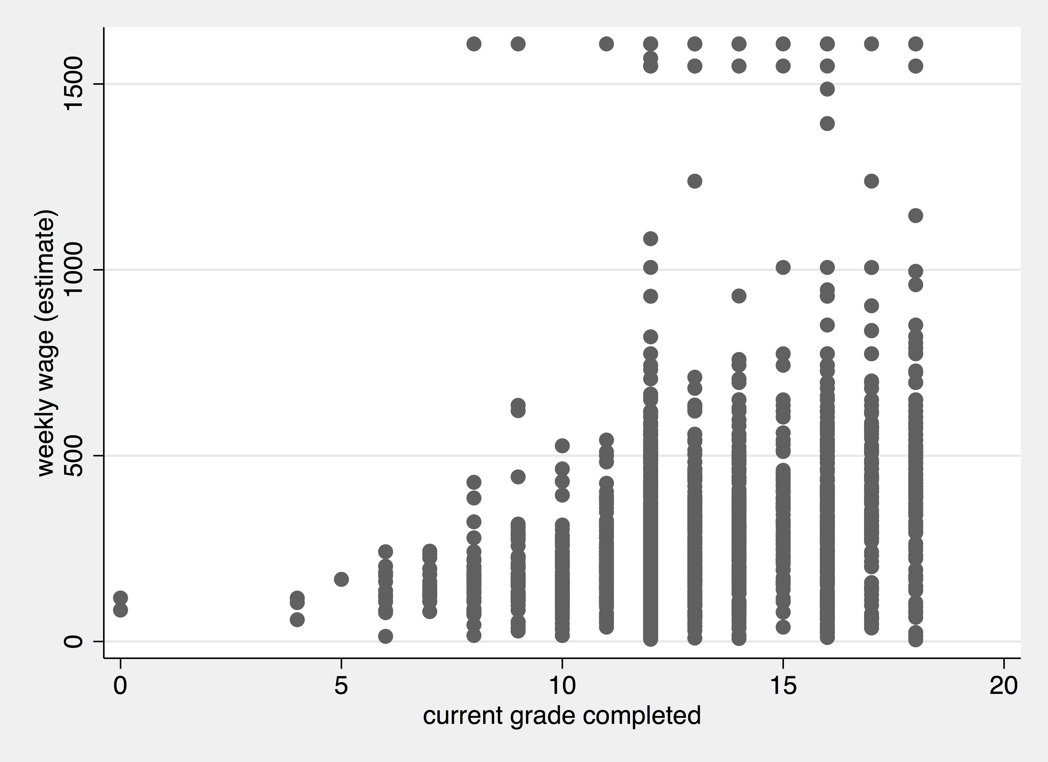 A Scatter Plot