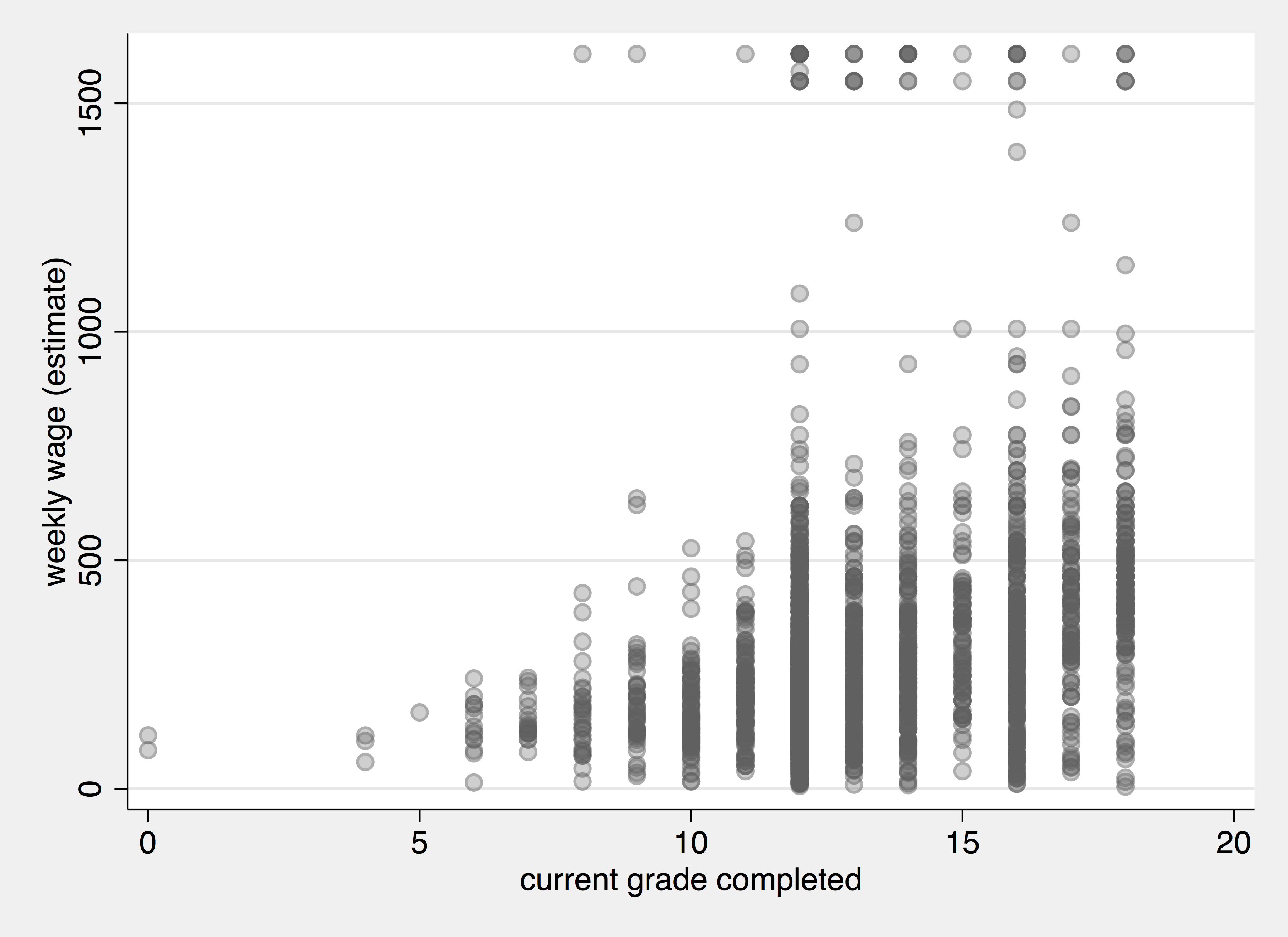 A Scatter Plot + Transparency