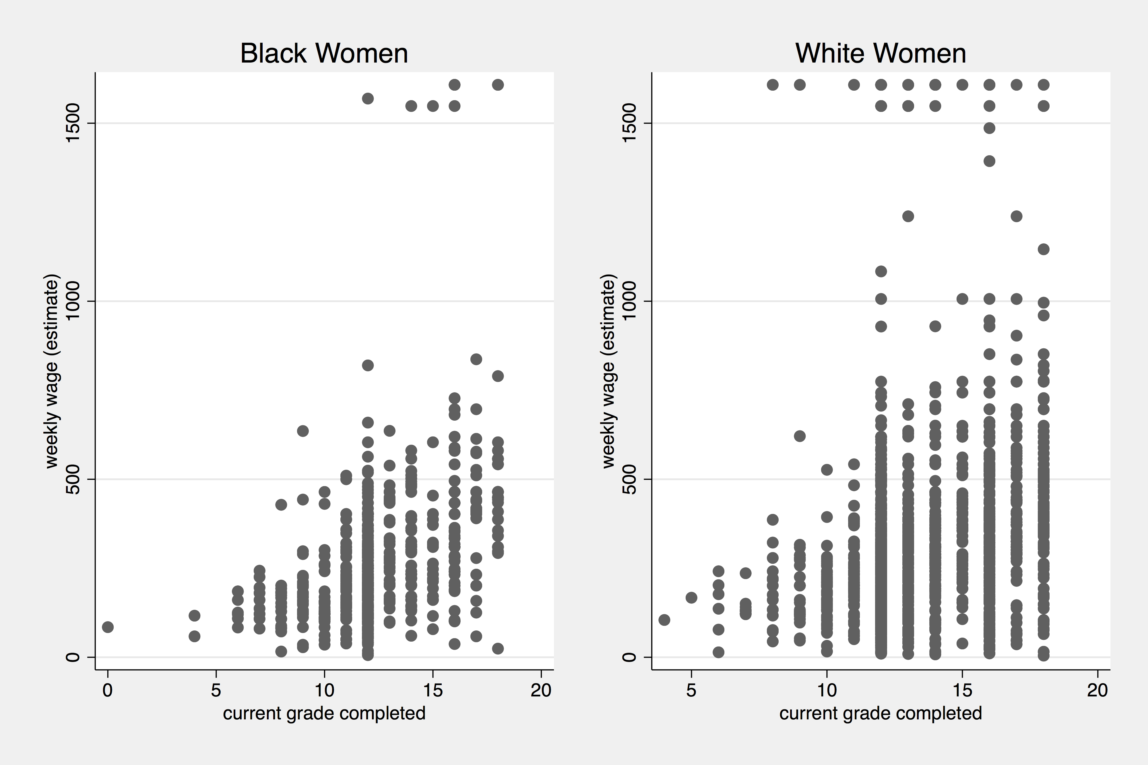 Scatter Plot side-by-side