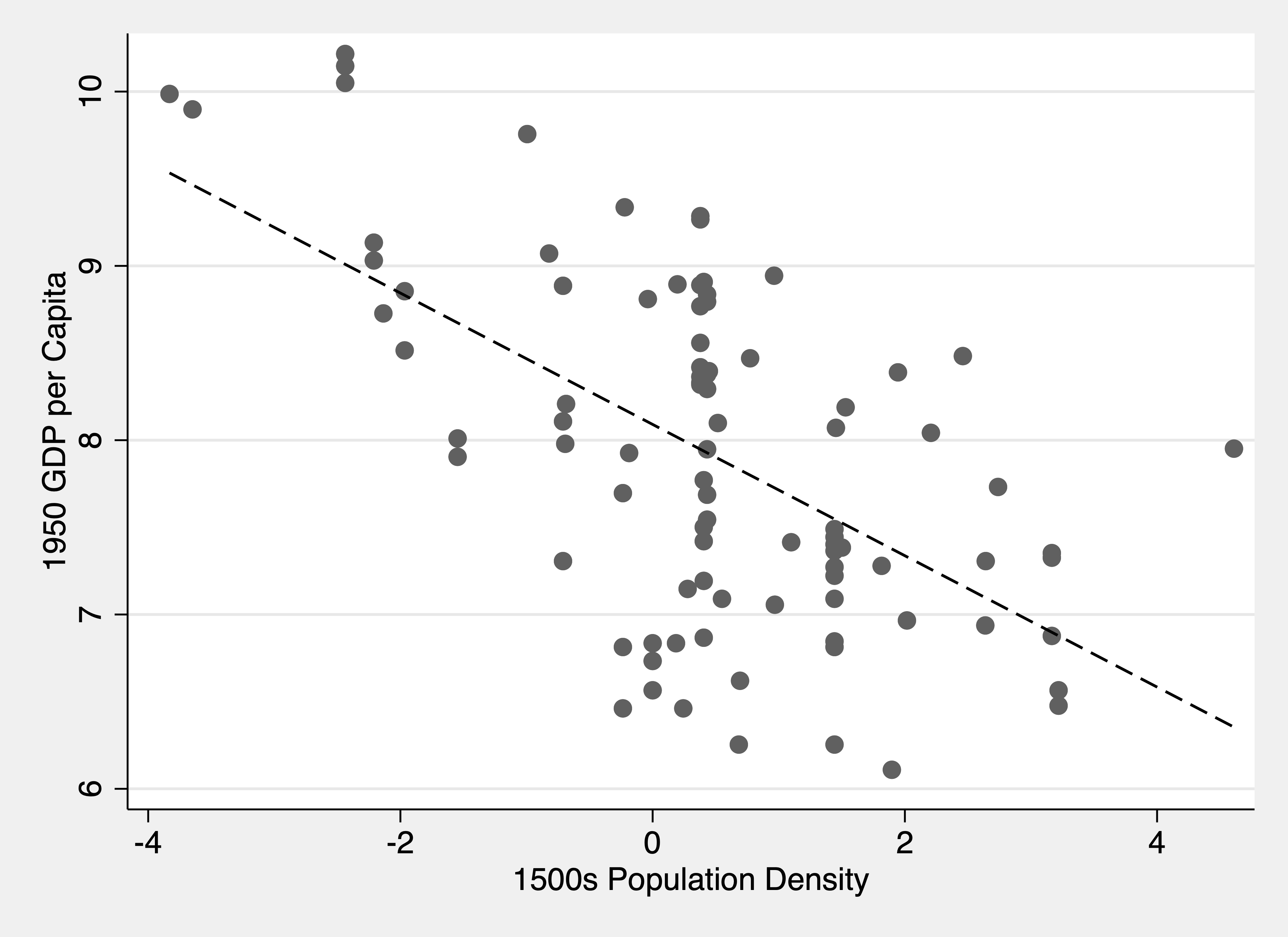 The Best Fit Regression Line