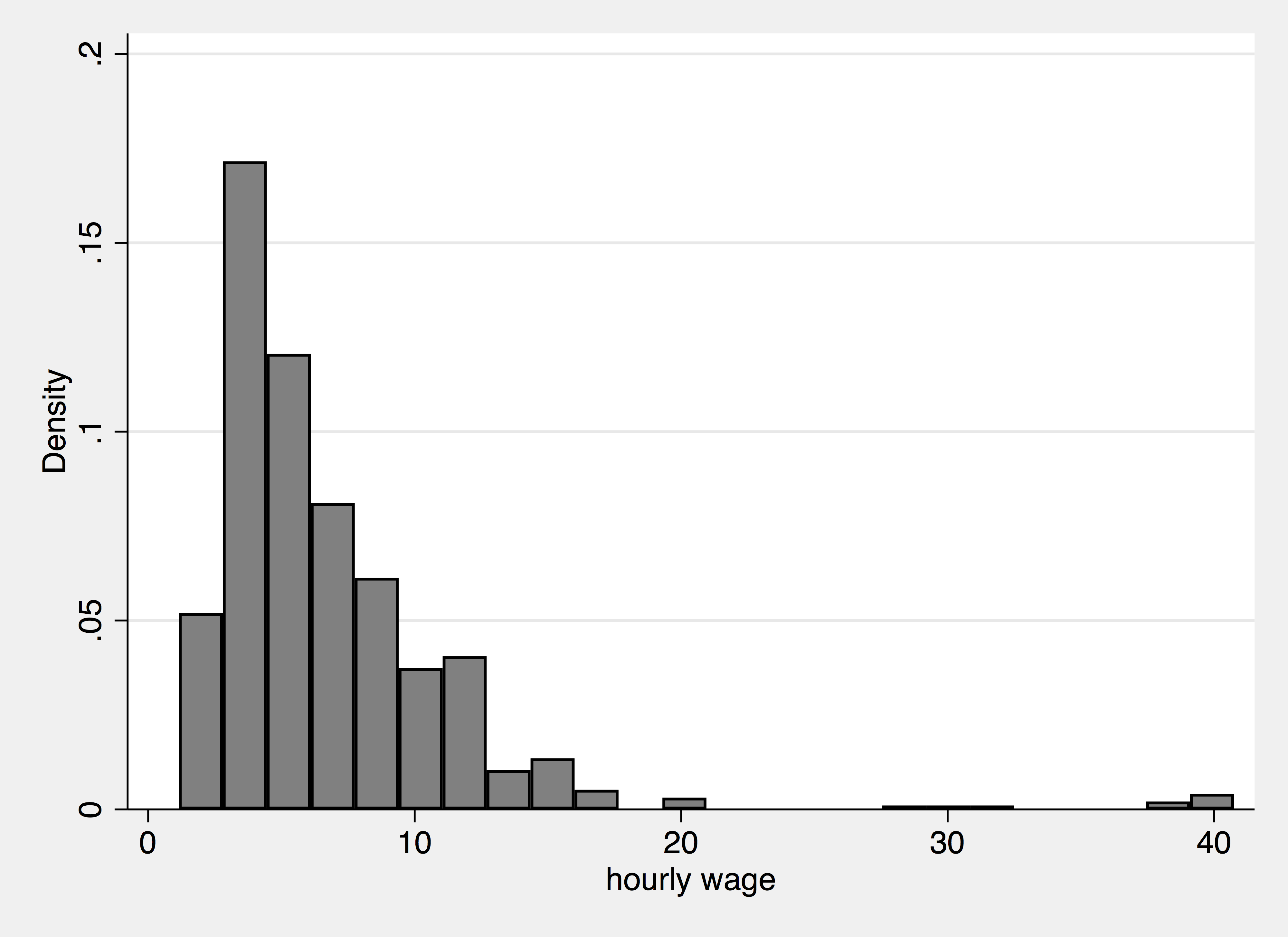 Scatter Plot + If